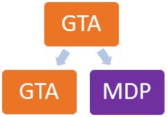 GTA Option 1 - File for GTA first chart