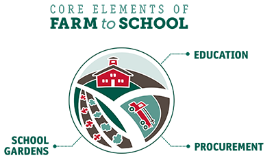 Core Elements of Farm to School logo