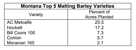 Malting Barley Numbers