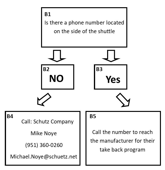 shuttle recycling flowchart page 2
